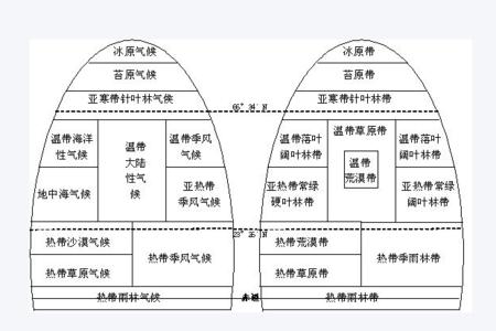 初一数学知识点难点 地理初一上册重要知识难点