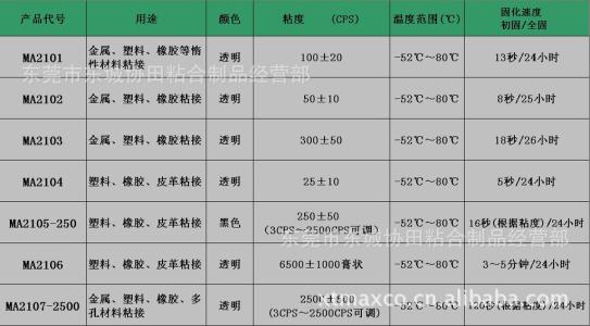 金属的基本特性 金属是怎么形成的 金属的基本特性