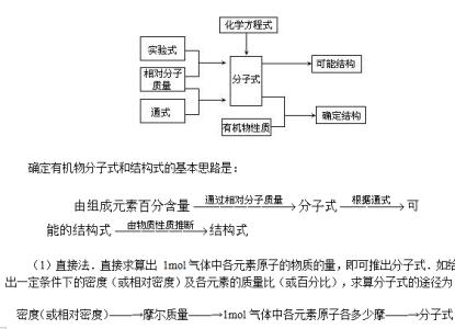 高二化学知识点 高二化学知识要点