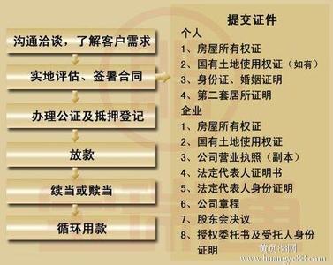 民间房产抵押贷款流程 民间房产抵押贷款流程是怎样?房屋抵押贷款要些什么资料?