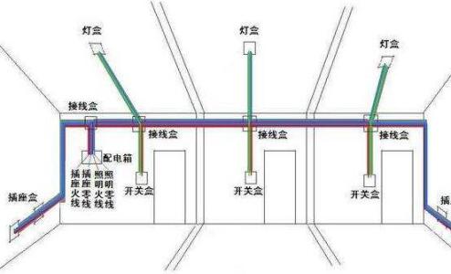 水电改造要点 水电改造工程定位规划的七大要点