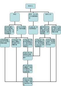 外地人申请北京自住房 外地人申请防城港自住房流程是什么？要什么材料