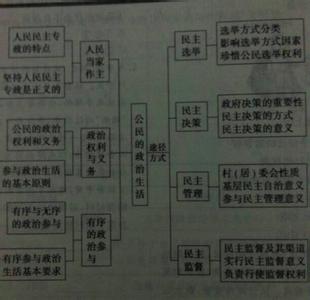 地理必修2知识点梳理 高二政治必修四第一单元知识点梳理