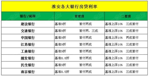 天津首套房贷利率 喜大普奔！天津首套房贷利率再创历史新低