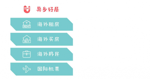 出国留学租房 出国的大众选择国家 美国留学会有的租房问题