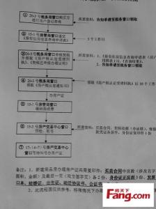 房产证办理流程 房产证的办理流程是怎样的？需要走什么程序？