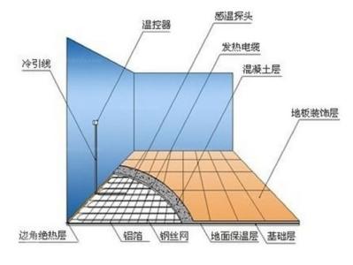 地暖专用木地板品牌 地暖木地板哪个品牌好?地暖安装注意事项分析?