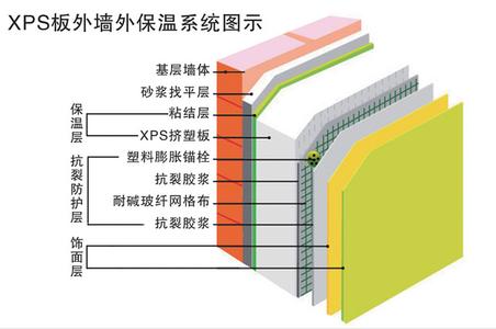 外墙保温材料技术论文 保温技术论文