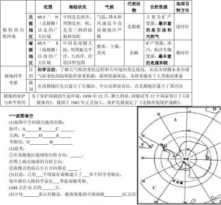 地理高一下册复习资料