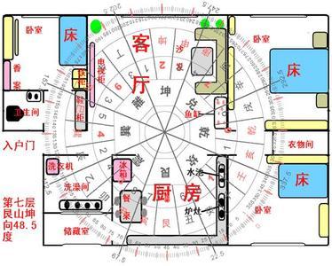 鱼缸摆放位置风水图 2016年风水轮摆放位置