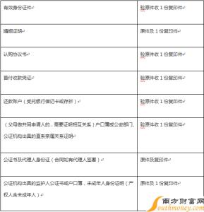 公积金贷款最大额度 如何最大的获得公积金贷款，可以获取到多少贷款