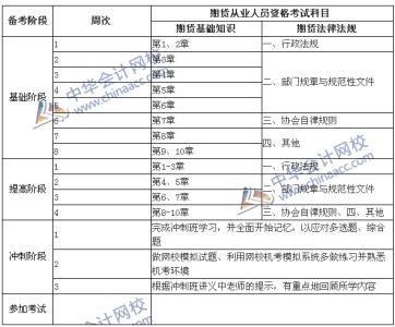 2016期货从业考试真题 2016年期货考试科目