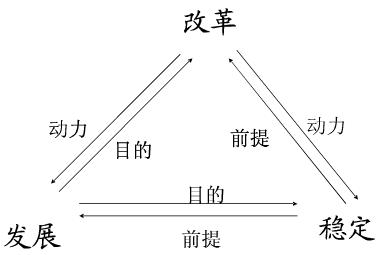 改革开放毛概论文 关于改革的毛概论文