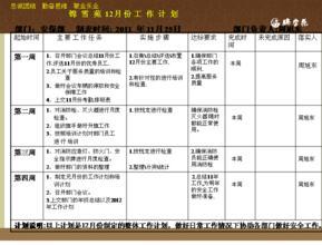 2016下半年天气趣势 保安部2016年下半年工作计划