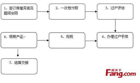 二手房交易流程及费用 个人卖二手房交易流程 个人卖二手房流程的费用