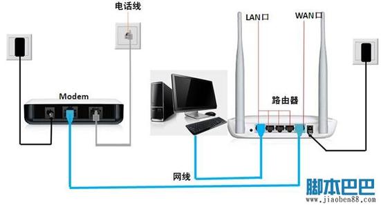 水星mr807 水星MR807路由器怎么连接Internet上网