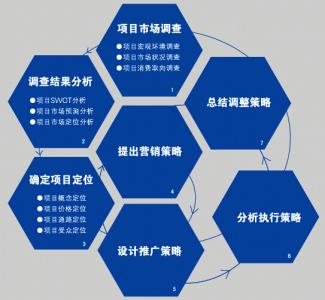 商业运营管理公司 商业运营管理公司基本内容