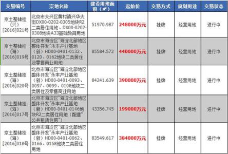 北京930新政内容 北京930新政