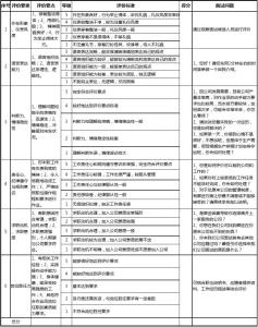 求职应聘计划书 应聘时的自我评价书_求职的自我评价