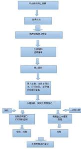 存量房买卖交易流程 无锡存量房买卖交易流程是什么？需要哪些材料？