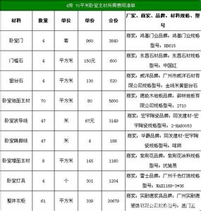 90平米房屋装修预算 90平米房屋装修价格，装修费用预算表