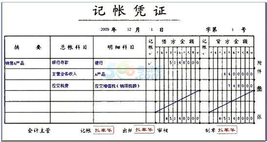 记账凭证的基本内容 记账凭证的基本内容有什么 记账凭证的基本知识
