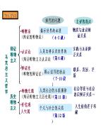 初一下学期语文考点 高二下学期政治探究世界的本质期中考点