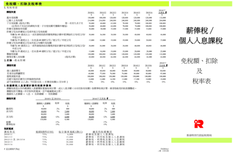 租赁收入营业税税率 企业租赁收入营业税税率是多少