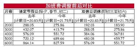 2月28天工资怎么算 28天制月薪工资计算方法