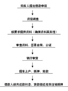 按揭贷款担保人 莆田按揭贷款担保程序是什么？担保人是外地的行吗