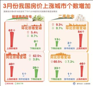 首套房办理房产证流程 天津首套房办理房产证流程是什么？在哪里办理