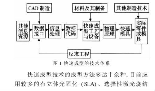 材料成型与控制技术 材料成型控制技术论文