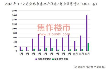 广州房地产税新政策 2016房地产税新政策