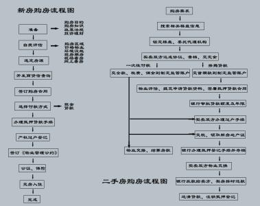 无锡买房落户办理流程 房产证该怎么办理？买房落户流程是什么