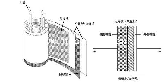 铝箔腐蚀 铝箔腐蚀电流参数与失铝量不一致的探究论文