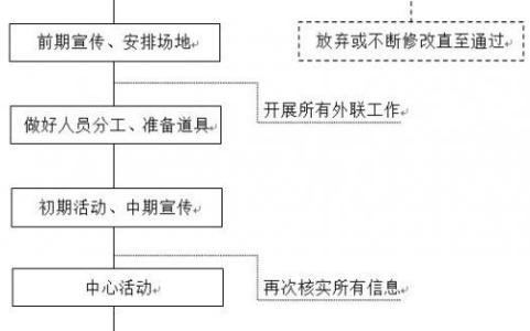 中层领导力培训 学校中层领导培训工作总结范文