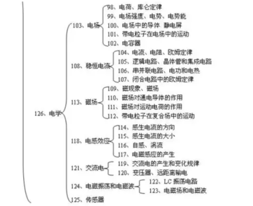 高一理综的高效学习方法