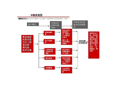 市场营销策划案范文 市场营销活动策划方案