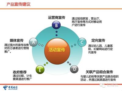 产品营销推广方案 产品市场推广营销方案