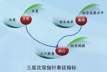 农民工社会保障论文 经济社会水资源保障思路论文