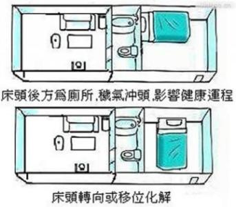 鱼缸摆放位置风水图 风水知识床的摆放位置