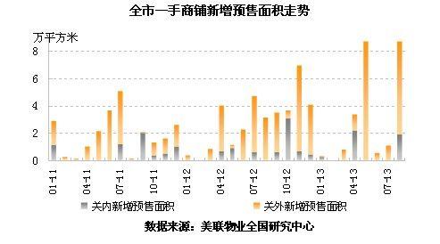 交房面积误差如何处理 商铺面积出现误差应该如何处理？可以退房吗