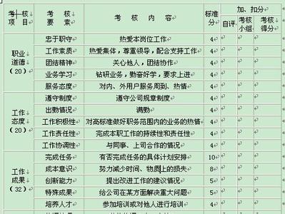 教师年度考核表总结 教师年度考核表思想及工作总结