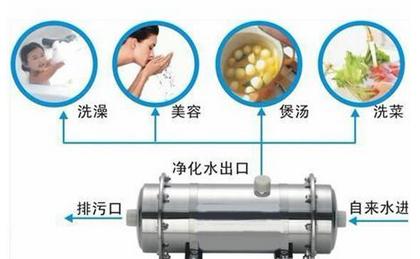 使用净水器的好处 自来水净水器多少钱以及使用自来水净水器的好处