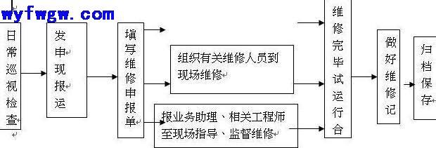 住宅小区物业管理模式 6种住宅小区物业管理模式利弊分析