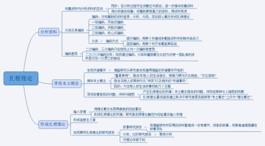 固定资产审计程序 固定程序阅读法