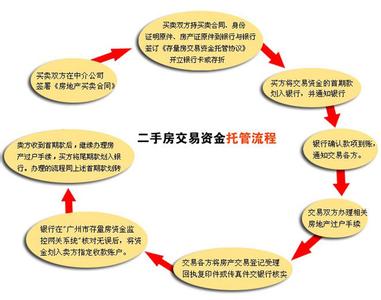 购买二手房注意事项 二手房装修注意事项有哪些？购买二手房的整个流程？