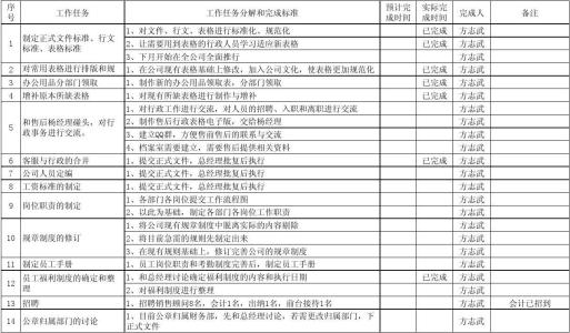 财务经理工作计划 财务经理下半年工作计划