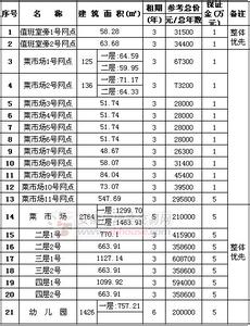 菜市场摊位租赁合同 菜市场租赁合同_菜市场租赁合同模板