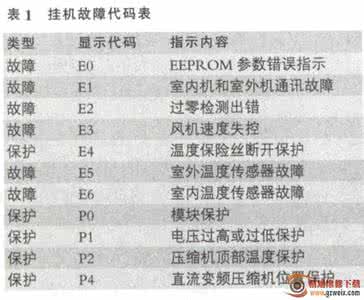 海信变频空调故障代码 美的变频空调故障代码有哪些?美的变频空调怎么样?